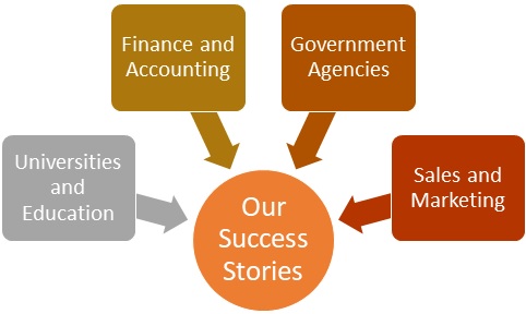 Financial  Preparing   Consolidated  Statements In Singapore