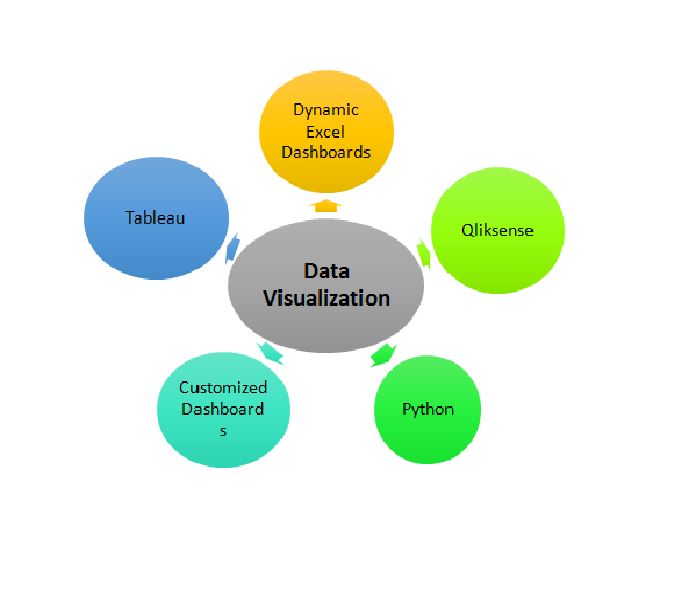 Tableau Trainings In Singapore