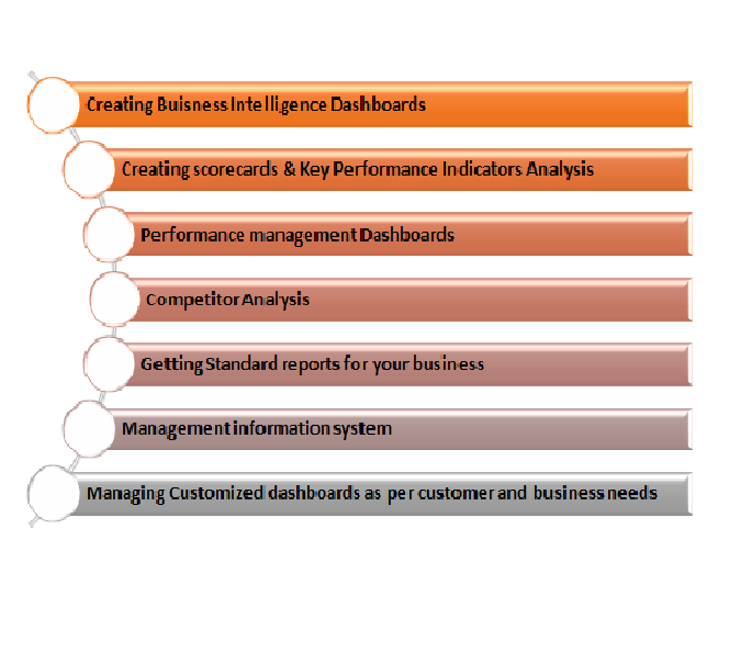 Management reports In Singapore