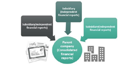 Consolidatig Acounts