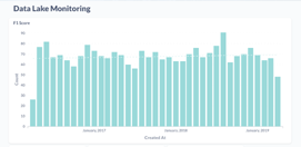 Data Dashboard