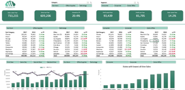 Excel Dashboard